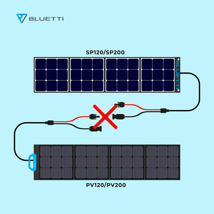 Pale Turquoise BLUETTI PV200 Portable Solar Panel (200W) Solar Panel