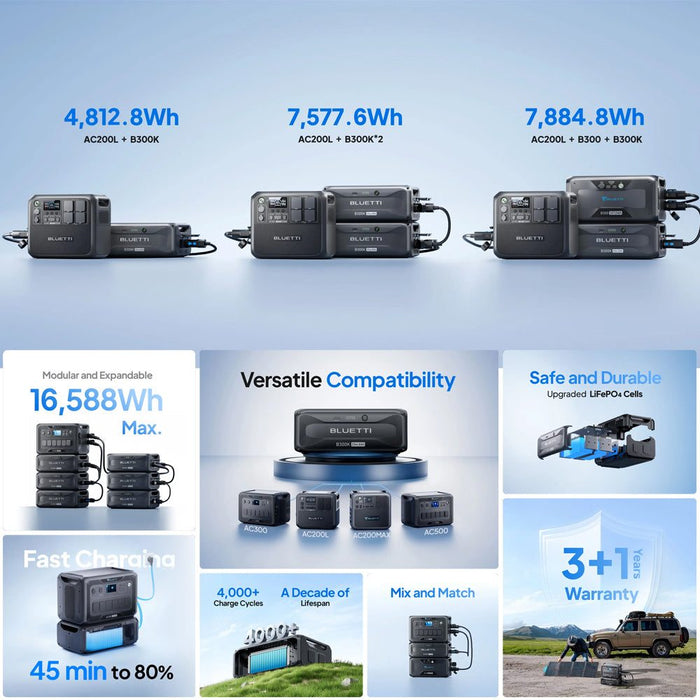 Light Blue Bluetti B300K Expansion Battery & USB/12V DC Power Station 2 | 2765WH Power Station