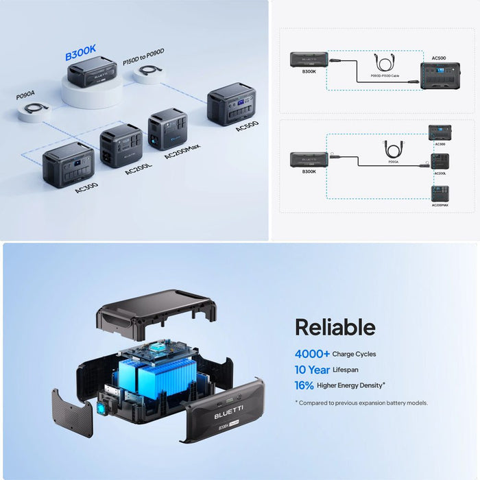 Lavender Bluetti B300K Expansion Battery & USB/12V DC Power Station 2 | 2765WH Power Station
