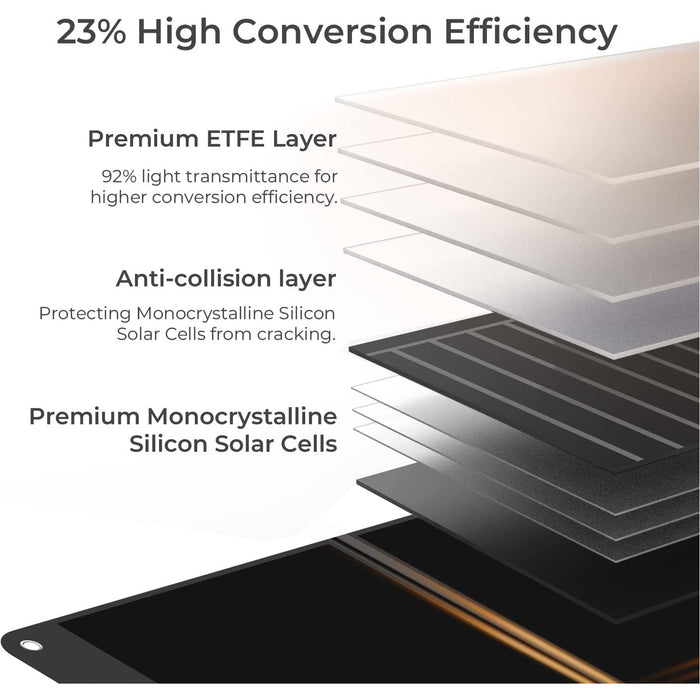 Light Gray Powerness 120 Watt Portable Foldable Solar Panel For Portable Power Stations Solar Panel