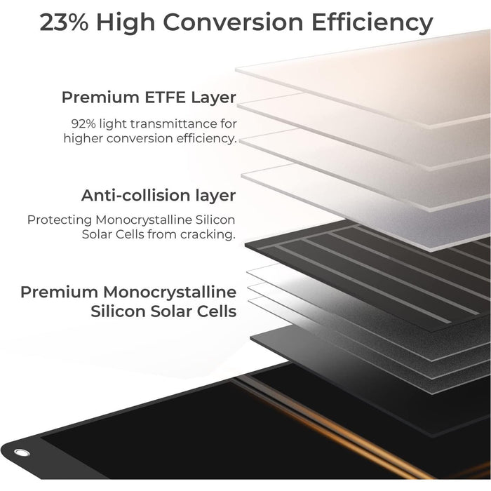 Powerness 120 Watt Portable Foldable Solar Panel For Portable Power Stations