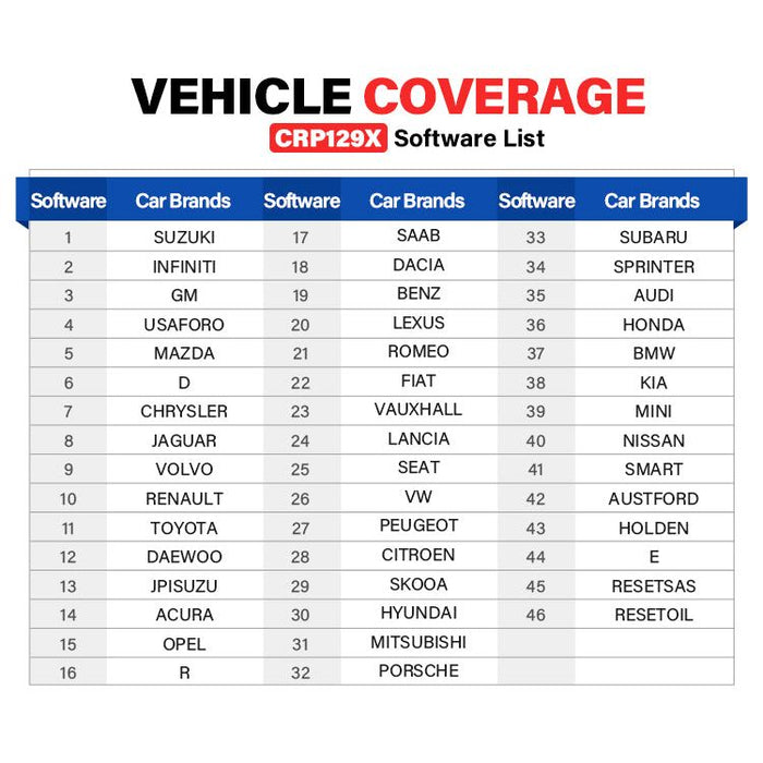 Midnight Blue LAUNCH Diagnostic Diagnostic Scanner CRP129X Scan Tool Diagnostic Scanner