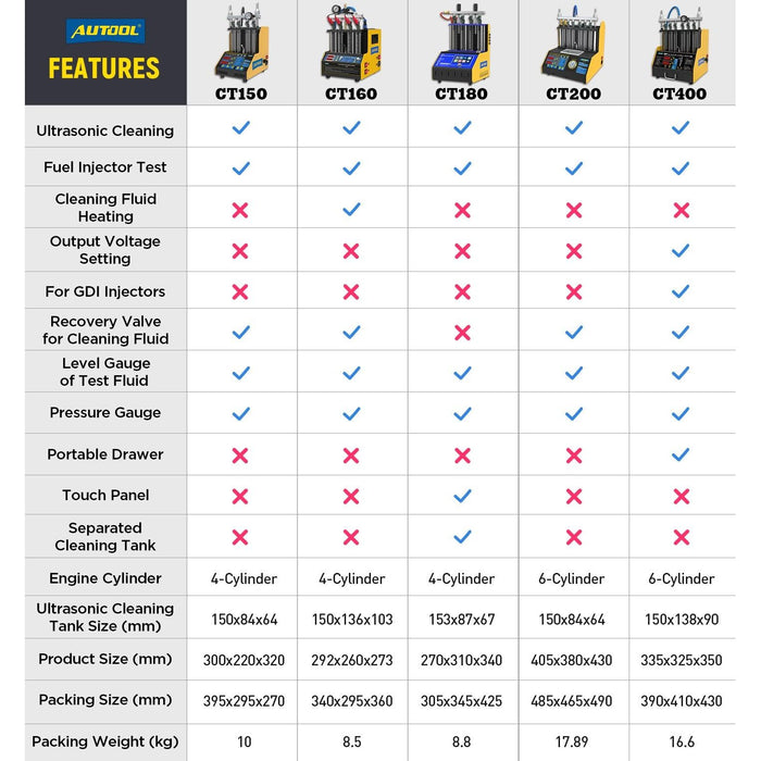 AUTOOL CT200 6 Cylinder Fuel Injector Cleaner & Tester