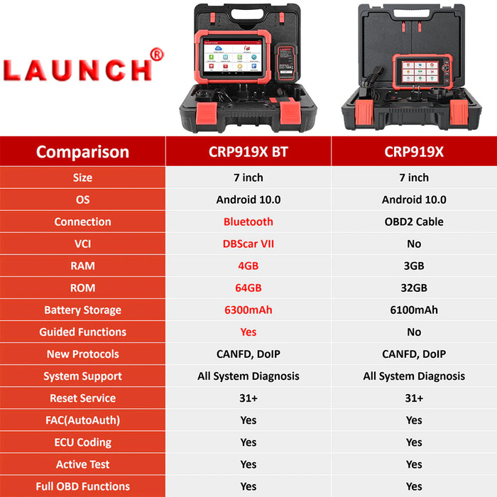 Firebrick LAUNCH X431 CRP919X BT Diagnostic Scan Tool, Bi-Directional, 31 Special Functions Diagnostic Scan Tool