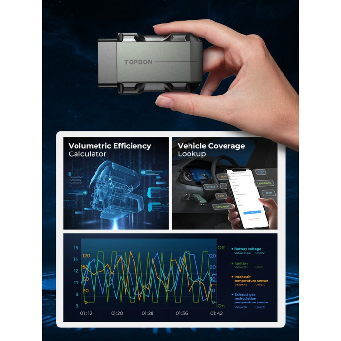 Gray TOPDON TOPSCAN PRO ( IOS & Android ) Diagnostic Scan Dongle Full System Diagnostics Diagnostic Scan Tool