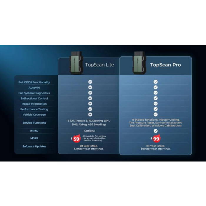 Dark Slate Gray TOPDON TOPSCAN PRO ( IOS & Android ) Diagnostic Scan Dongle Full System Diagnostics Diagnostic Scan Tool