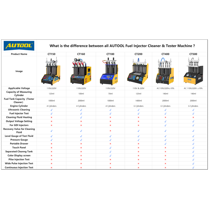 Dark Slate Gray AUTOOL CT160 Fuel Injector Ultrasonic Cleaner & Injector Tester Fuel Injector Cleaner
