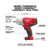 Dark Slate Gray Milwaukee M18 1/2" Impact Wrench with Friction Ring