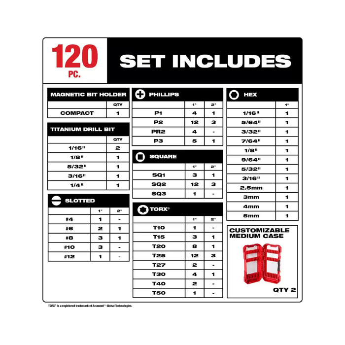 Milwaukee 120 piece set best sale