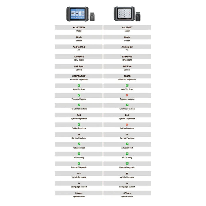Light Gray XTOOL XT80W Professional Diagnostic Car Scanner, Key Coding & Odometer