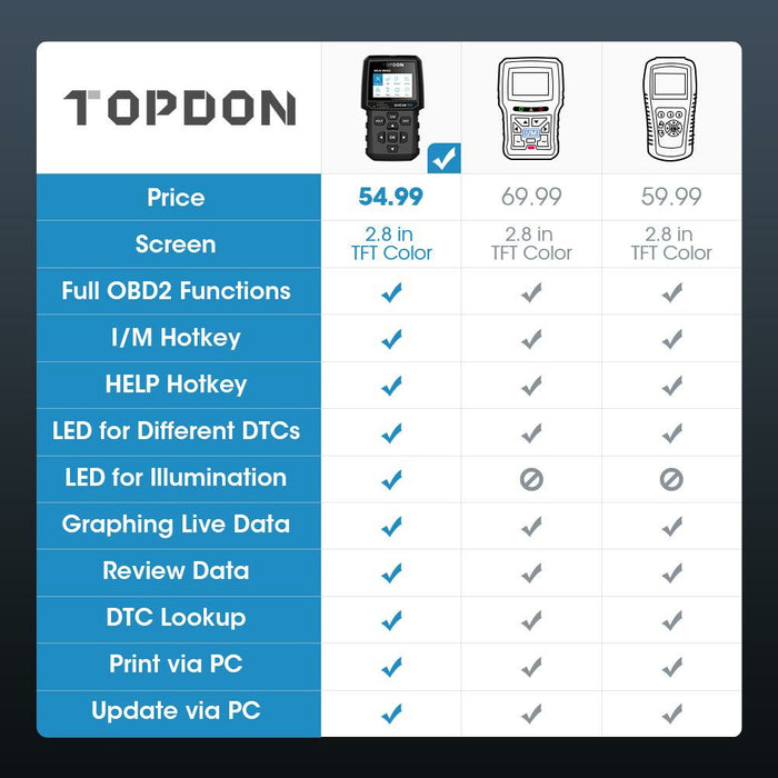 Steel Blue TOPDON AL500 Code Reader Check Engine Light Scan Tool Full OBD2 Vehicle Diagnostic Scanners