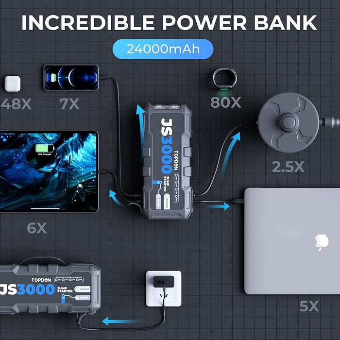 Dark Slate Gray TOPDON Jump Surge 3000 Jump Starter 3000A, Power Bank 2500A Peak Vehicle Jump Starters