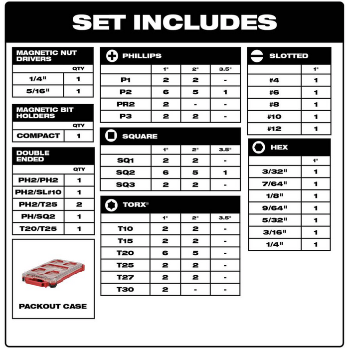 Black Milwaukee SHOCKWAVE Bit Set with PACKOUT Case (100-Piece) bit set