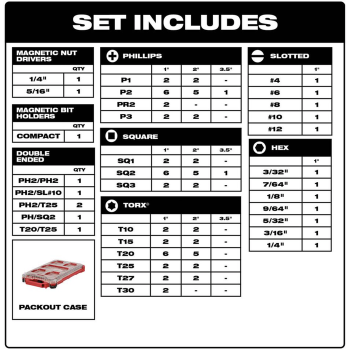 milwaukee shockwave bit set with packout case (100-piece)