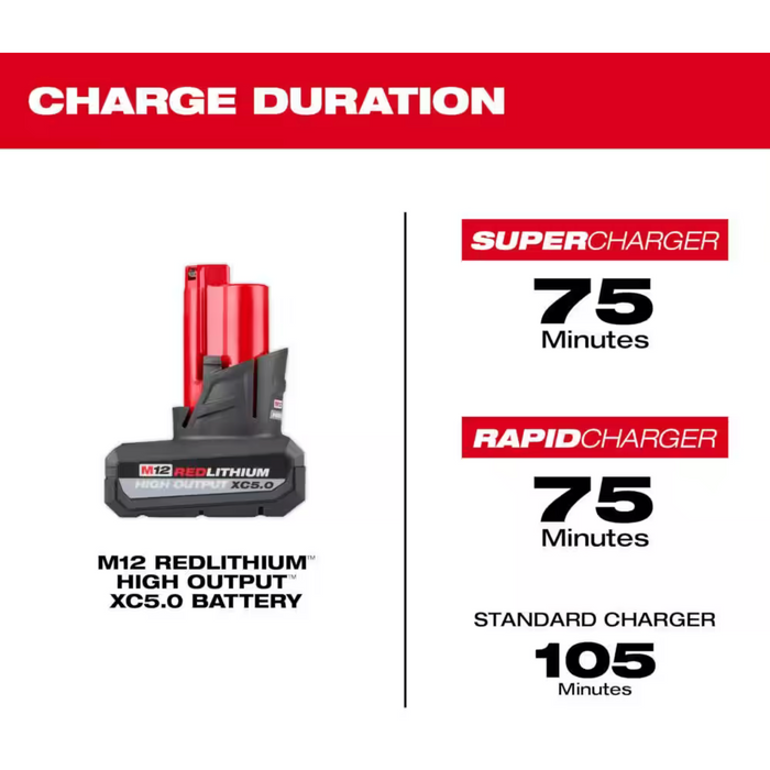 Dark Slate Gray Milwaukee M12 12-Volt Lithium-Ion XC High Output 5.0 Ah Battery Pack