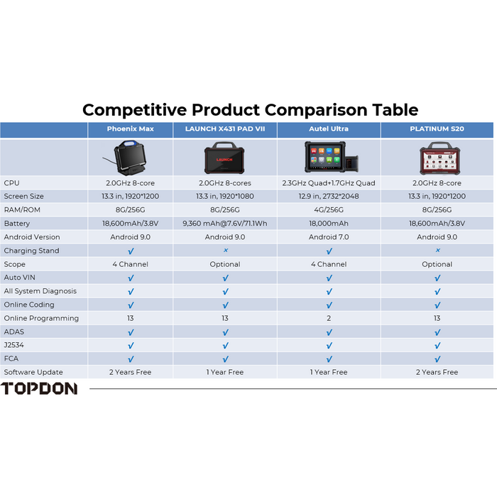 TOPDON Phoenix Smart 12v/24v Cars & Truck Advanced Intelligent Diagnos —  TOPDON NZ